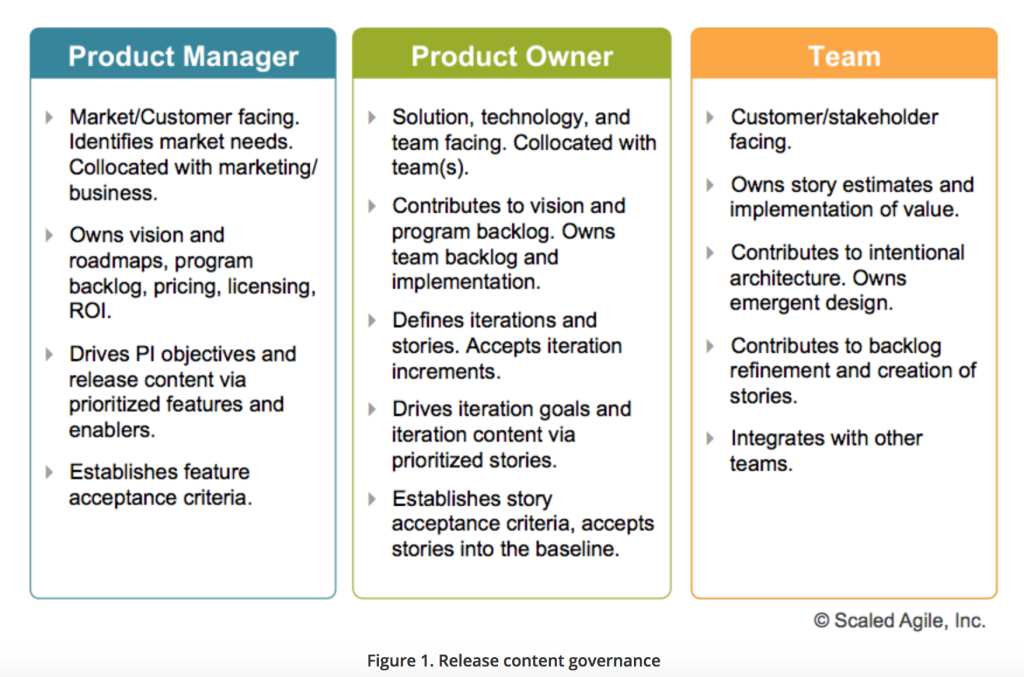 Product Owner Vs Product Manager Roles And Responsibilities Hot Sex